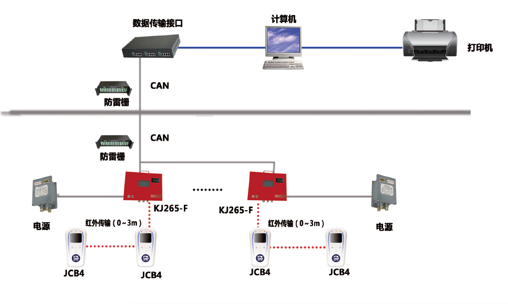 KJ265煤礦瓦檢巡更管理系統(tǒng)
